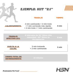 Entrenamiento HIIT